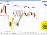 Futures Trading Emini Day Trading System