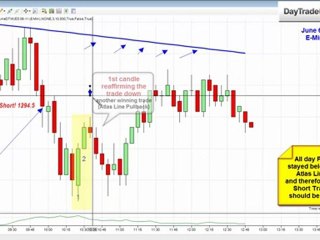 Futures Trading Emini Day Trading System