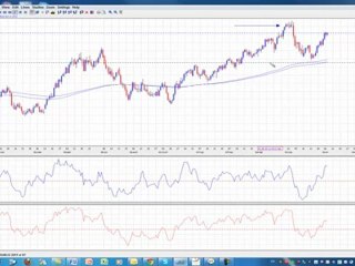מסחר במטח דשדושים בעולם המטח