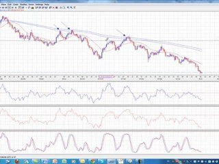 איתותי זהב בשוק המטח