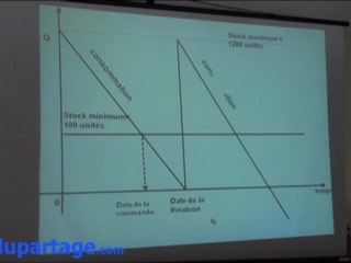 Révision Gestion : la gestion prévisionnelle des stocks