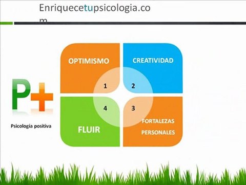 Técnicas para motivar la autoeficacia CR