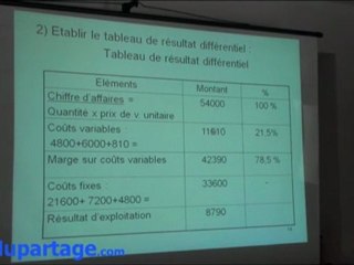 Révision Gestion : les coûts partiels