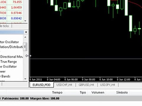 Forex: Caracteristicas Metatrader (mt4) - Como Funciona
