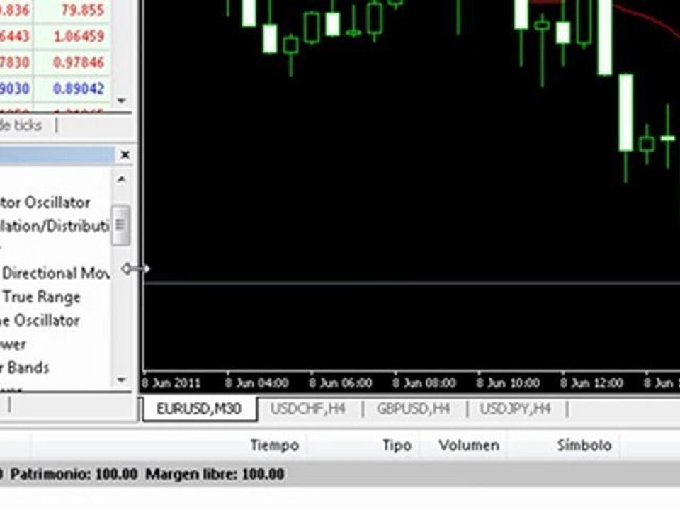 Forex: Caracteristicas Metatrader (mt4) - Como Funciona