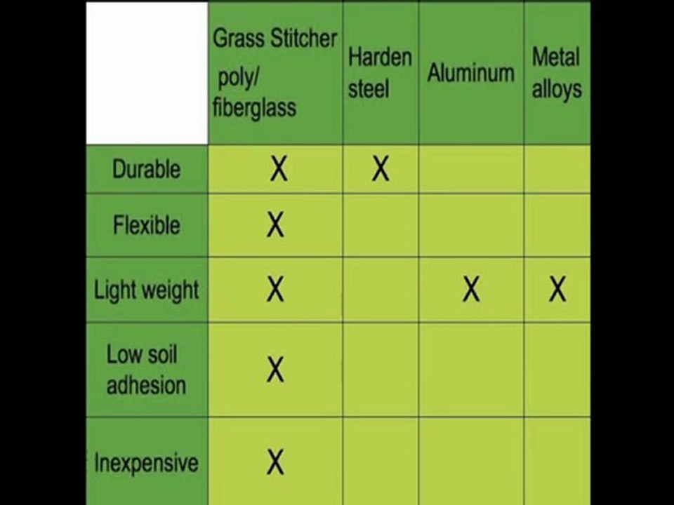 Grass Stitcher lawn repair tool keeps customers happy