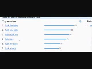 Muslim Exposes Atheists with Google Insight