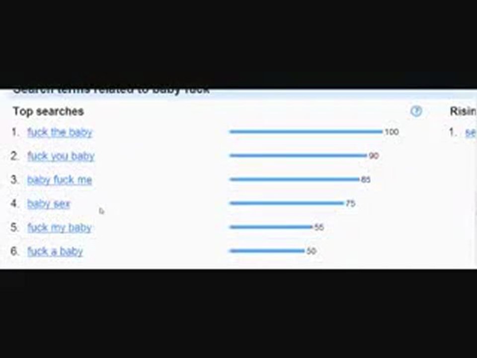 Muslim Exposes Atheists with Google Insight