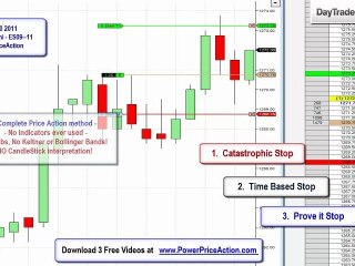 Price Action Trading using DayTradetowin Course