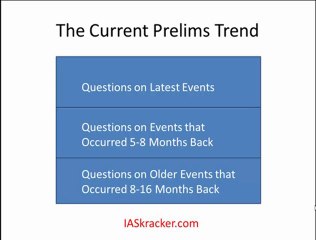 The IAS Prelims Pyramid Explained