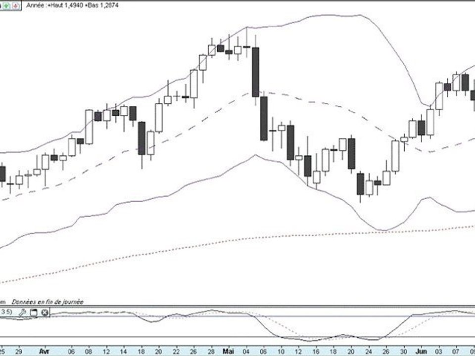 Formation bourse   La semaine boursière du 13 au 17/06/11