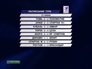 Динамо спасает матч с Зенитом