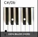 Electronic Keyboard Chords   Left Hand Major Chords   Keyboard Chords For Beginners
