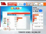 Malatya Genel Seçim Sonuçları