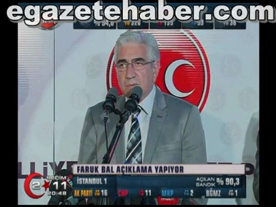 MHP'nin seçim yorumu