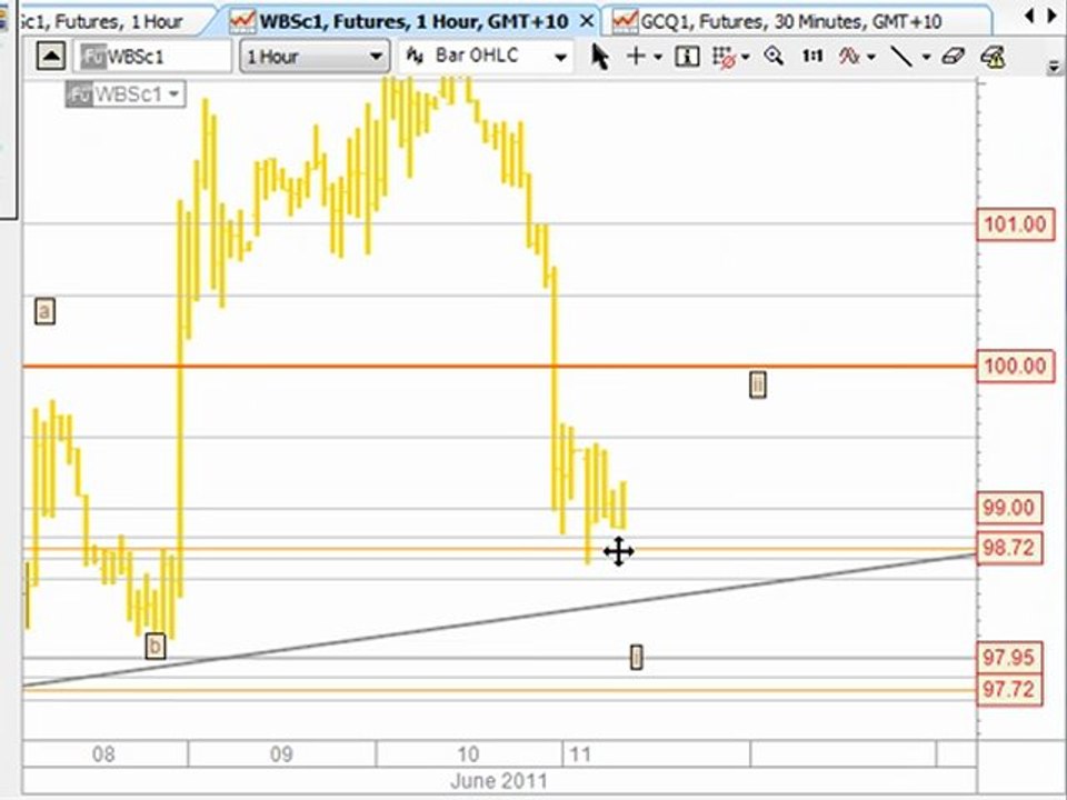CFD Technical Analysis & Trading Systems