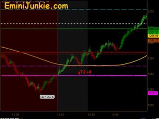 Learn How To Trade ES Futures from EminiJunkie June 13 2011