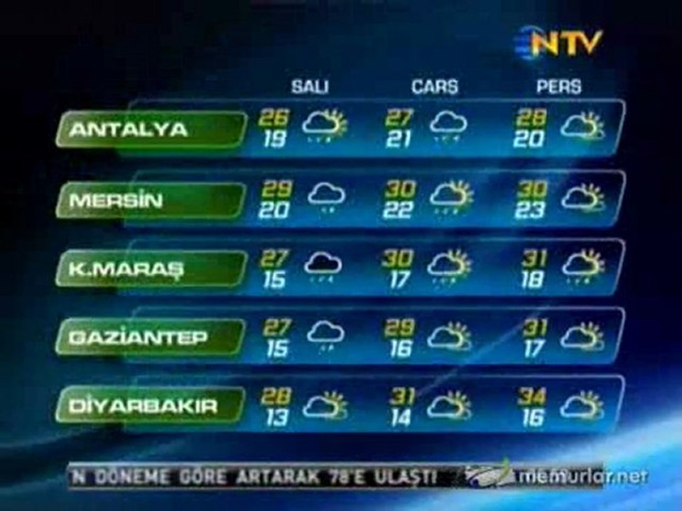 14-06-2011 Hava Durumu