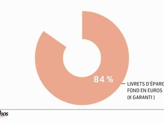 Infographie : Les français, leur retraite et leurs investissements