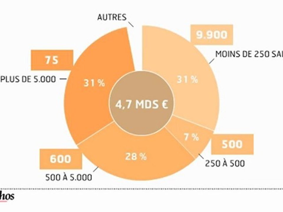 Infographie : le succès du Crédit Impôt Recherche