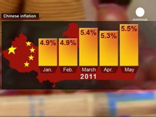 China lifts bank reserve levels in inflation fight