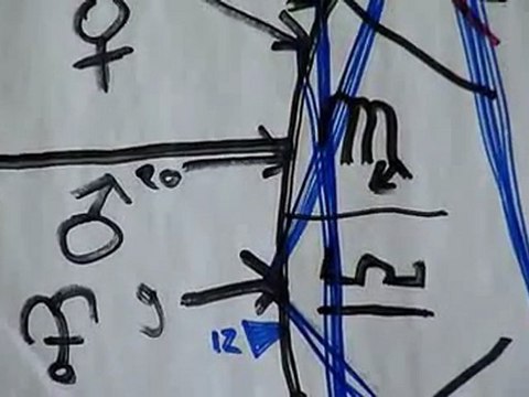 Cours d'astrologie- Acquérir les bases