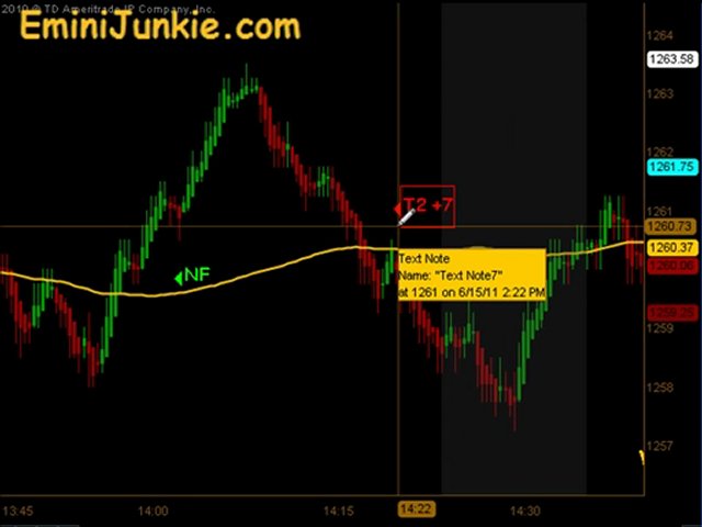 Learn How To Trading ES Futures from EminiJunkie June 15
