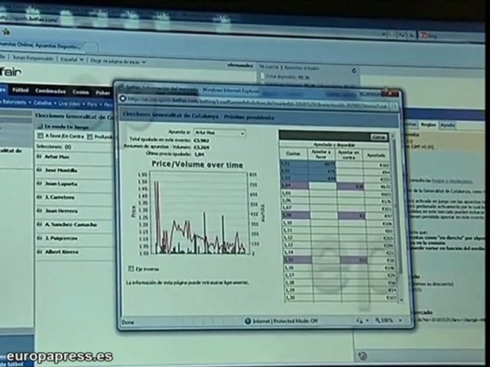 Internautas creen que Mas desbancará a Montilla