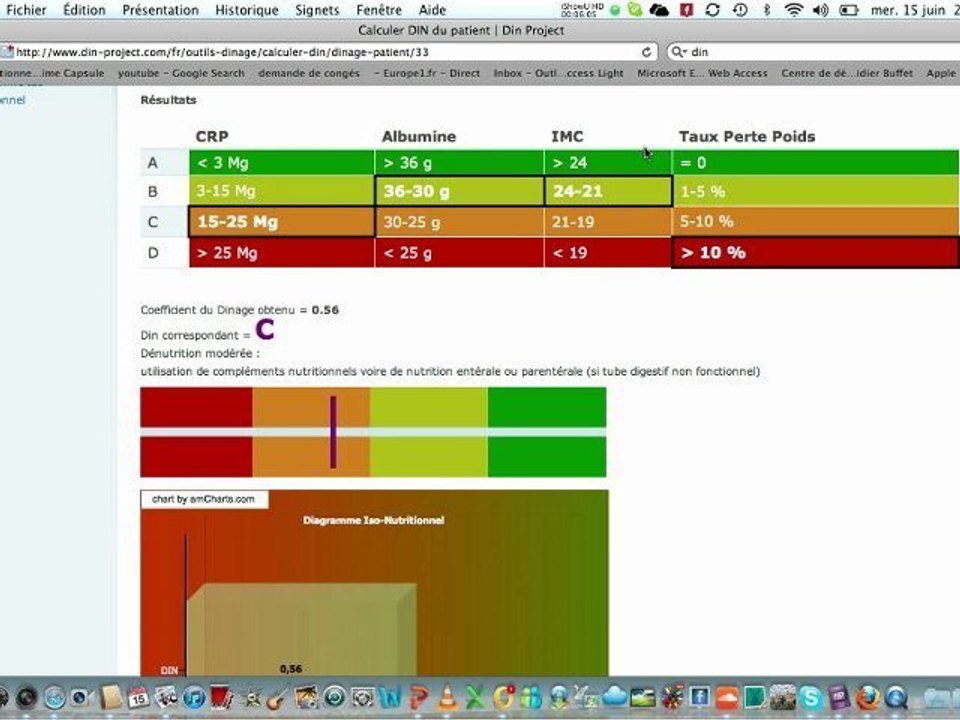 Le Diagramme Iso-Nutritionnel en video