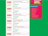 Sports Authority Coupons and Coupon Codes