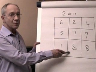 I Ching Astrology - 2011 The Year So Far