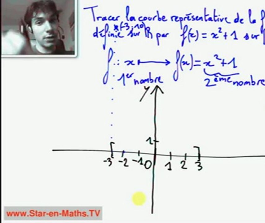 2nde Tracer la courbe d'une fonction