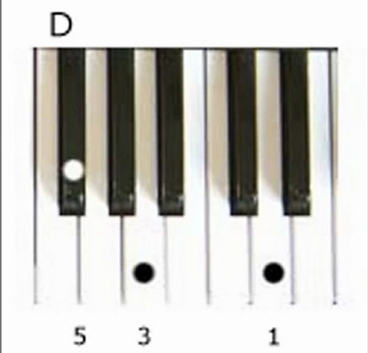 Keyboard Chords   C Major Chord   G Major Chord   D Major Chord