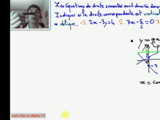 Coefficient directeur d'une droite, Ordonnée à l'origine