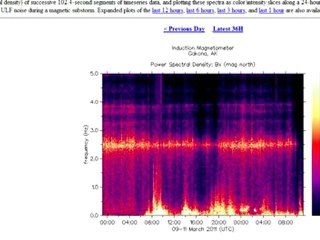 Japan quake HAARP 2011
