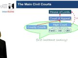 English Legal System - Civil courts