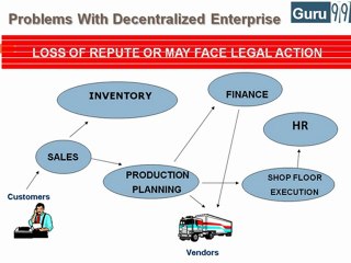 SAP Online Training: What is SAP