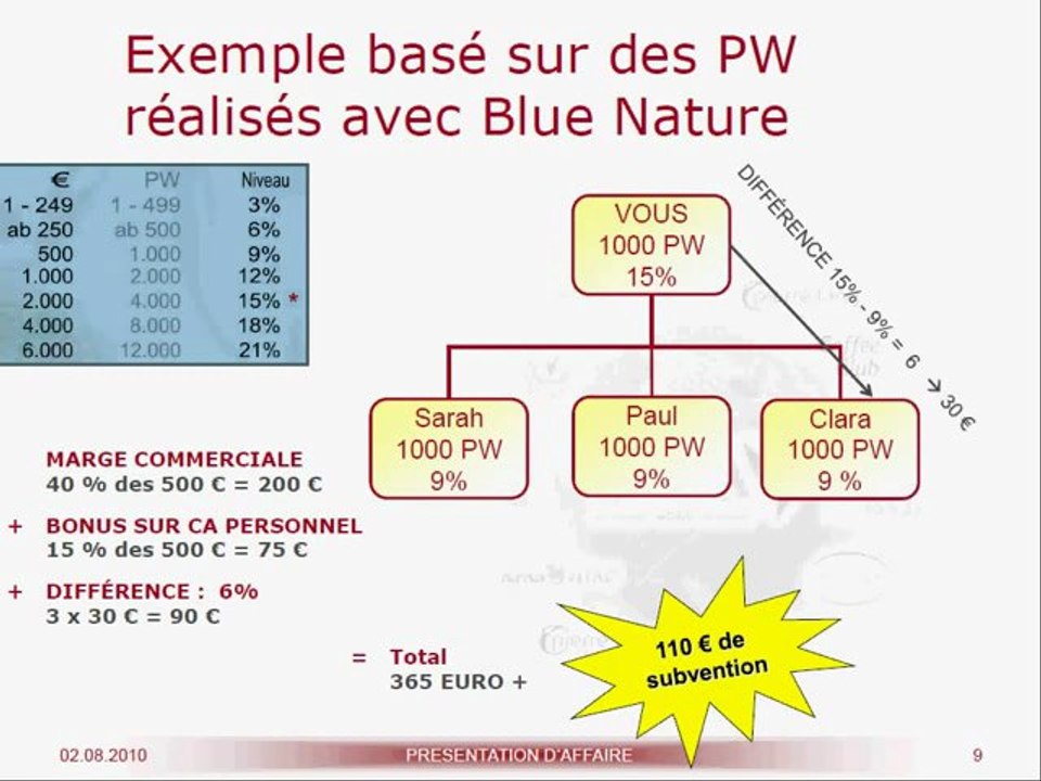 Présentation d'affaire NWA parrain: 17509