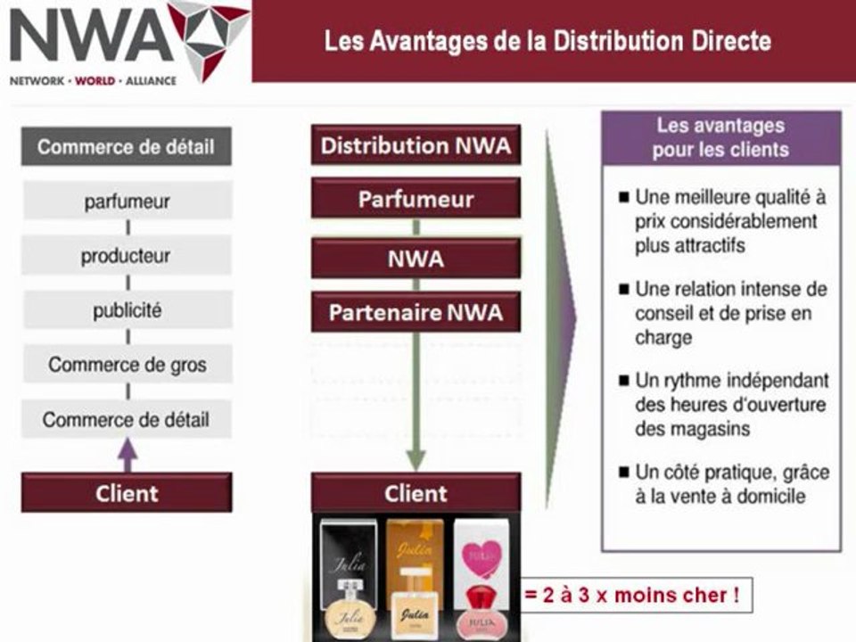 NWA Notre Metier parrain :17509