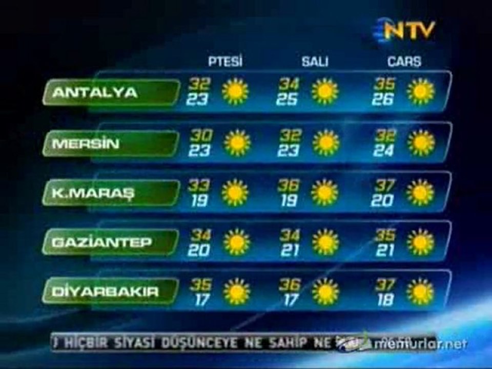 20-06-2011 Hava Durumu