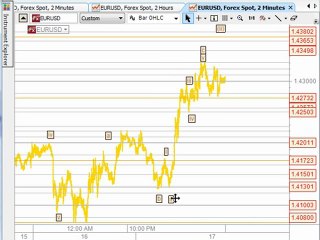 Trading Lounge  Trading Strategies