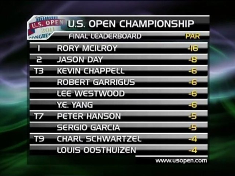 McIlroy galaktisch bei den US Open