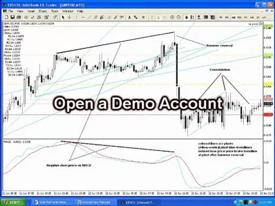 forex trade tips #1 How Do I Start ? pivot points trading