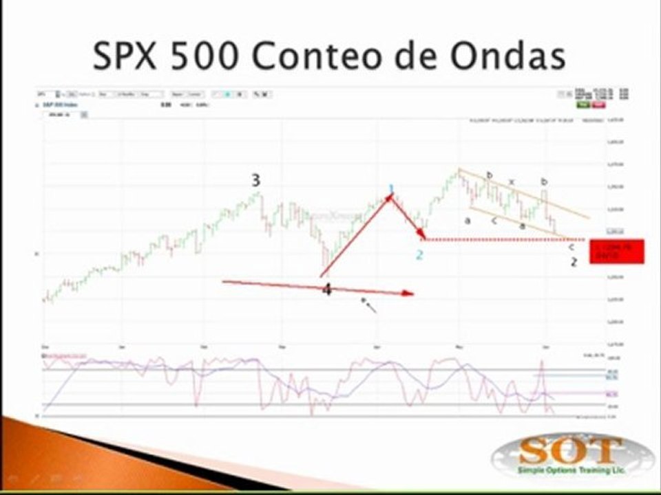 El mes pasado Aprendí Como Invertir mi Dinero Identificando la Dirección del Mercado.  Aprende Aquí Como Hacerlo.