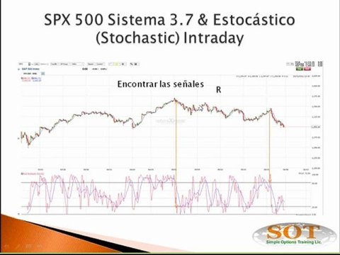 ¿Quieres Saber Qué Tipo de Indicadores Técnicos son más Eficientes? Aprende Aquí Como Hacerlo.