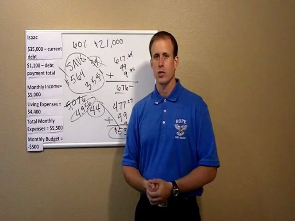 Debt Relief Education: HOPE Debt Relief History, Non-Profit Credit Card Help 101