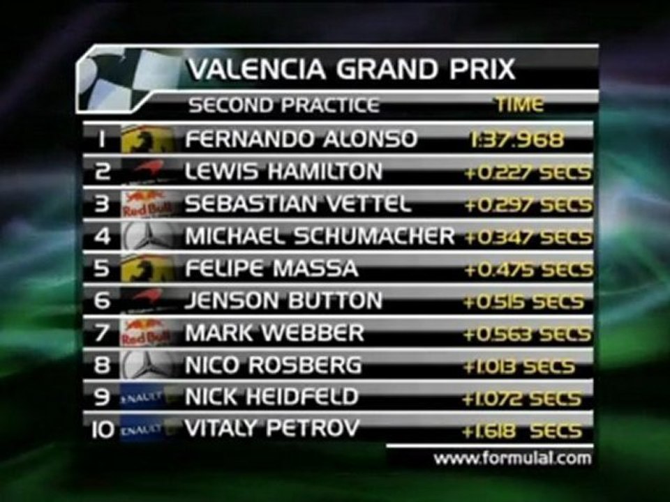 F1 - GP Europa - Alonso Schnellster im Training