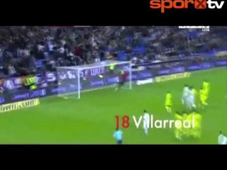 Cristiano Ronaldo'nun harika frikik golleri!