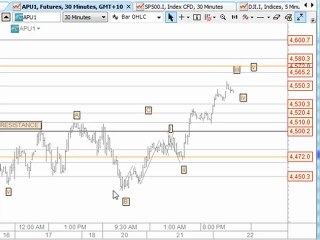 Trading Lounge Trading Systems