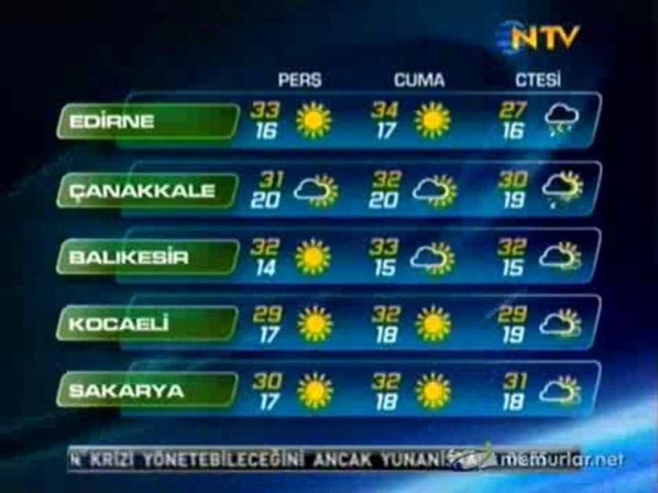 23-06-2011 Hava Durumu